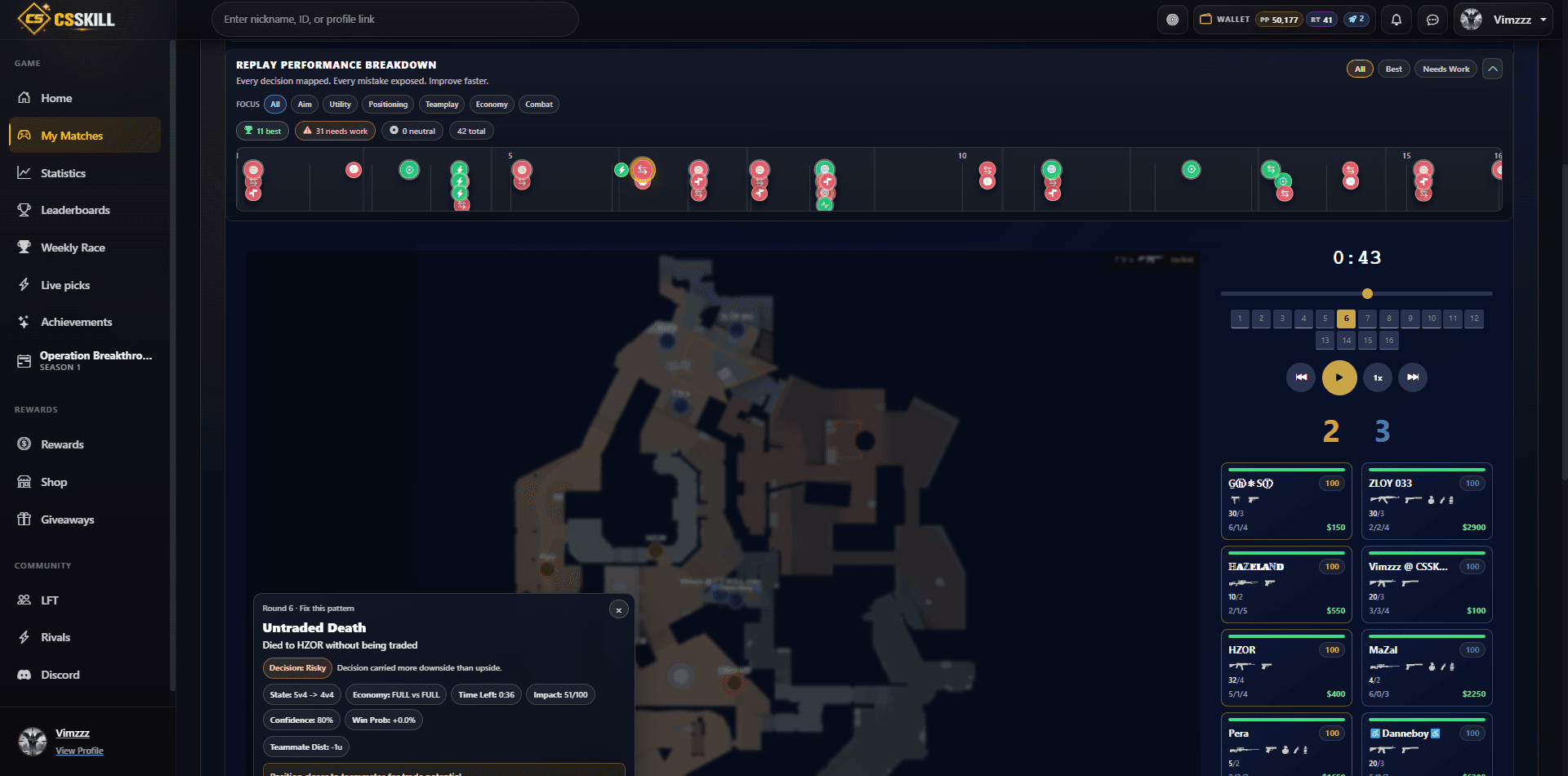 How a CS2 side project escalated into a full analytics SaaS